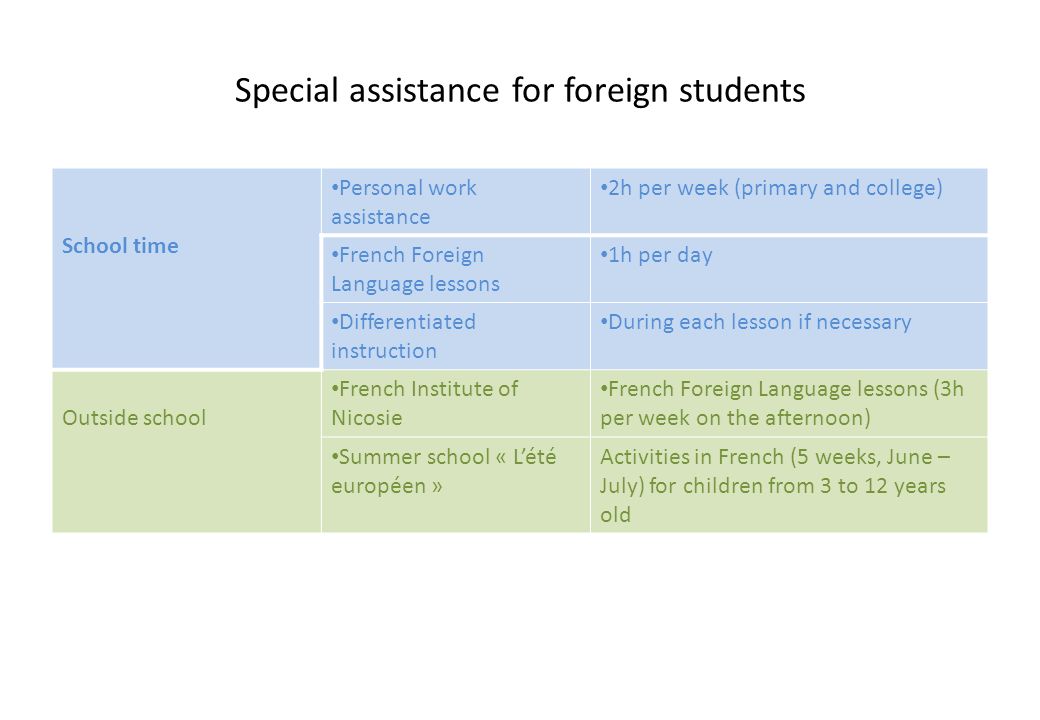 Foreign studies about common problem of college students